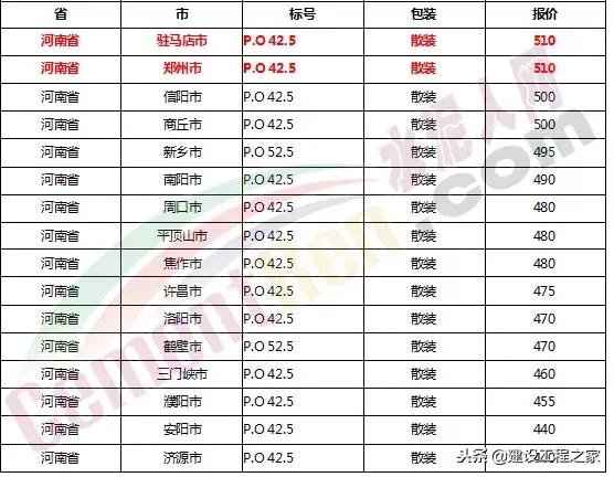 目前水泥价格是涨是跌,水泥价格涨最新消息