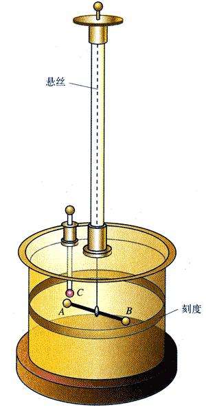 麦克斯韦方程组最伟大的公式,麦克斯韦方程组通俗讲解