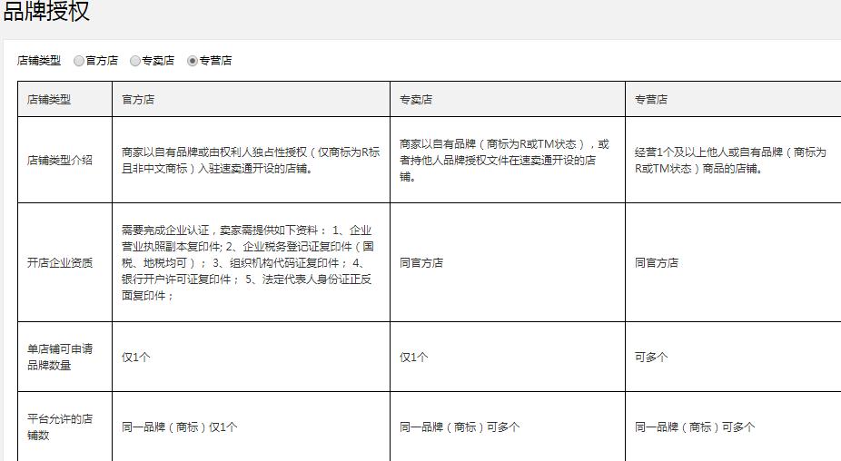 全球速卖通开店流程及费用,全球速卖通入驻流程图片