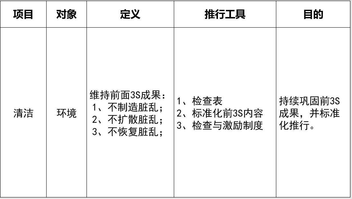 5s实施管理技巧及手法,公司5s管理内容