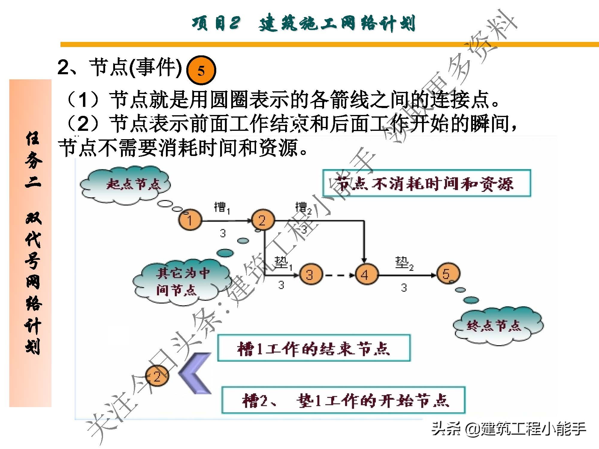 施工进度计划与资金使用计划,施工进度计划网络图怎么制作