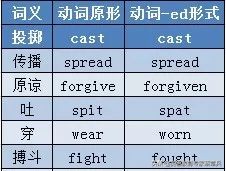 高考英语大纲精讲,高考英语大纲词汇3671