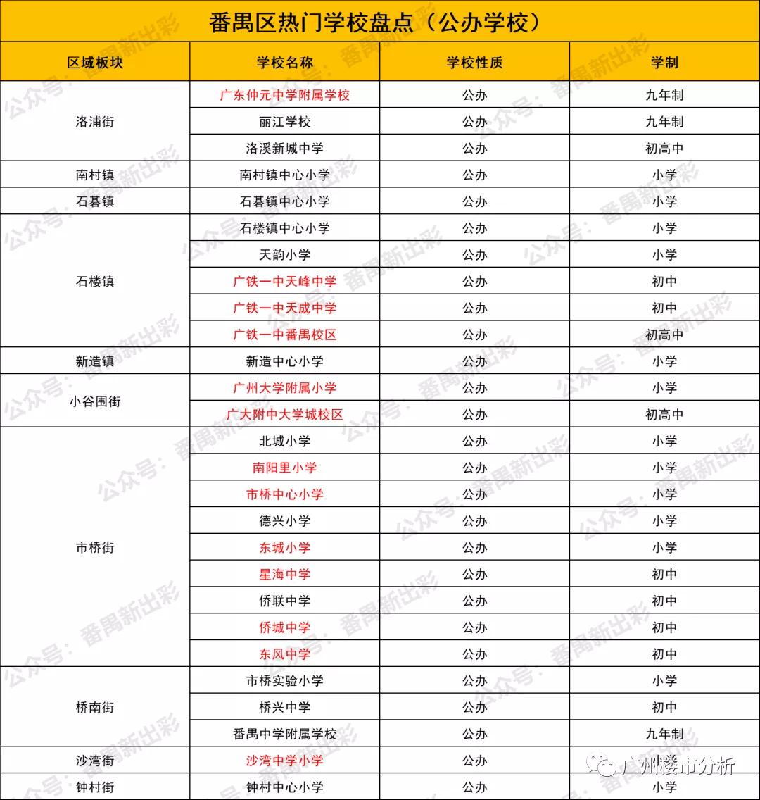 番禺区化龙镇未来5年规划发展,番禺区的未来