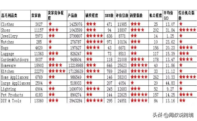 亚马逊精铺怎么选品,亚马逊最全选品