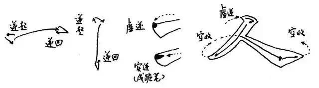 超简单的书法入门全解,令人惊艳的百年书法教程