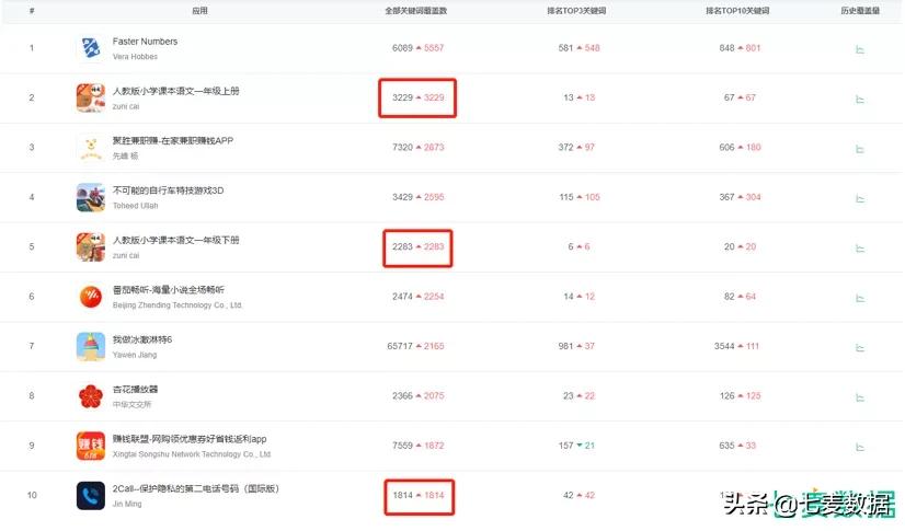 趁热布局地摊经济，1688排名登顶；灵魂拷问引共鸣，分手*子骰**上涨