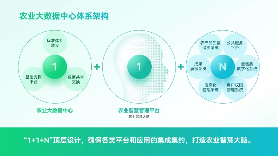 不会配色?跟着500强企业*用御**PPT设计师,教你终极一招搞定难题