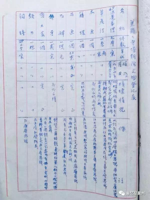 巢湖往事:60多年前拆除“巢县大寺塔”的工作报告