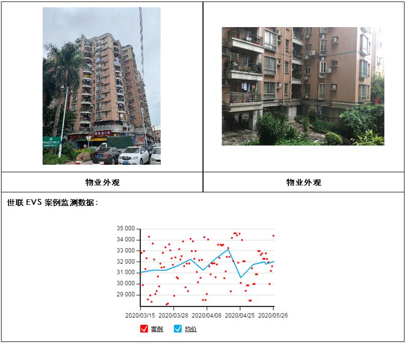 广州各区地铁口房价,广州黄埔区地铁沿线住宅新楼盘