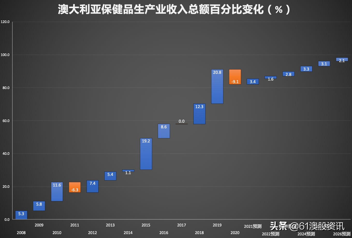 脱水研报与普通研报的区别,脱水研报最新信息