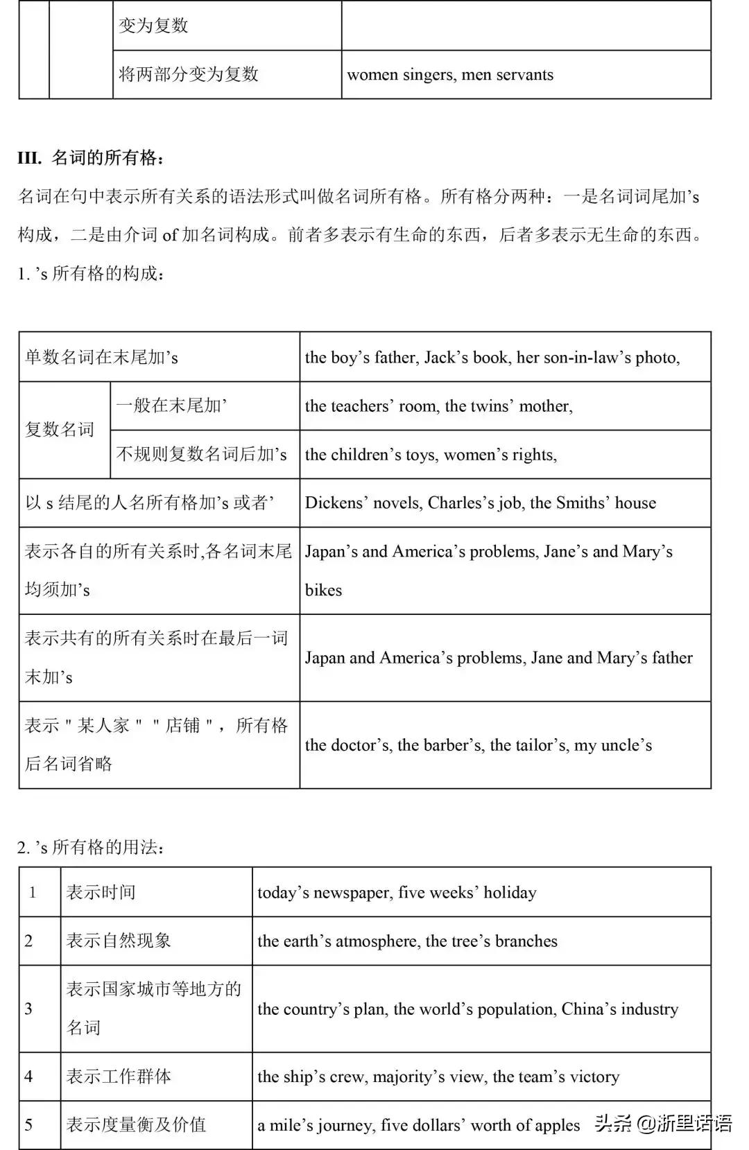 初中英语1-6册217条语法梳理,初中三年英语语法知识点归纳全套