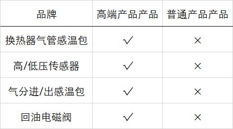 选购家用中央空调攻略,选购家用中央空调要注意什么