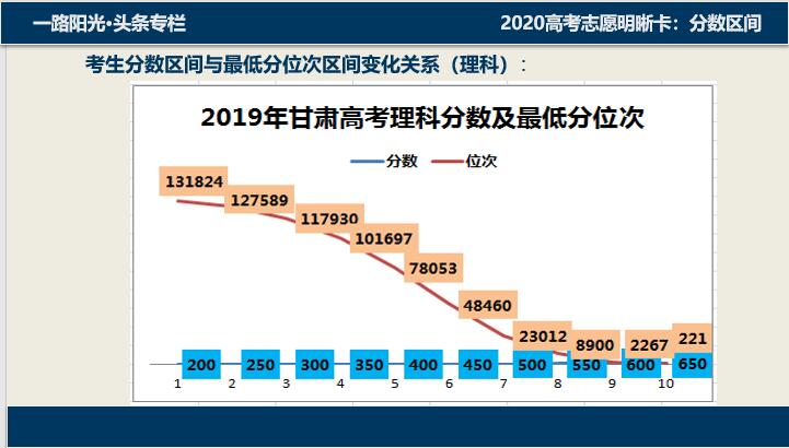 2022高考志愿录取明细表,2021高考填报志愿是否知道录取线
