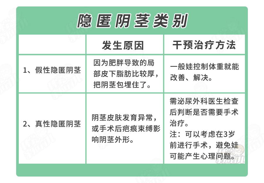 错不了孩子原创,如何判断幼儿包皮过长及诊断标准