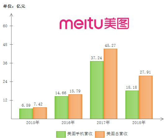又一家手机厂商面临关闭，曾获Angelababy代言，年销量百万台