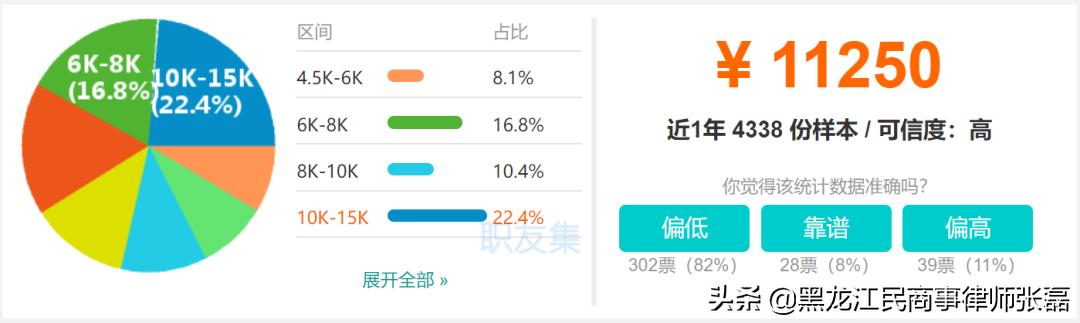 中国律师城市生存压力有多大？你可能想不到