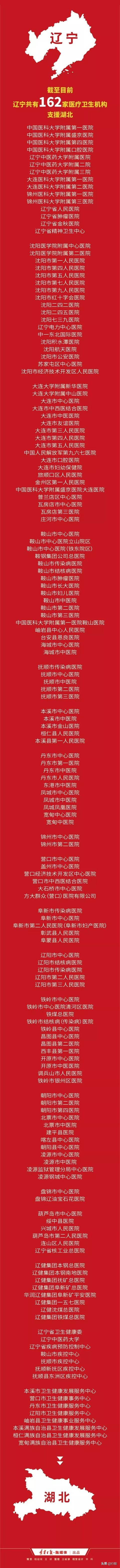 长子情怀不求热搜，默默奉献支援湖北的辽宁老大哥