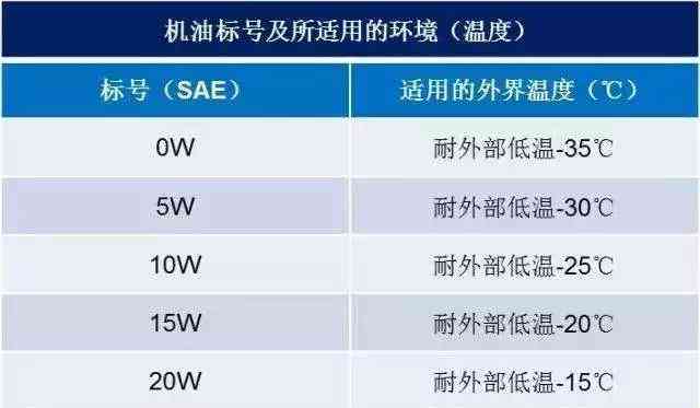 机油指示黄灯亮了还能开多久,机油亮黄灯直接加新的