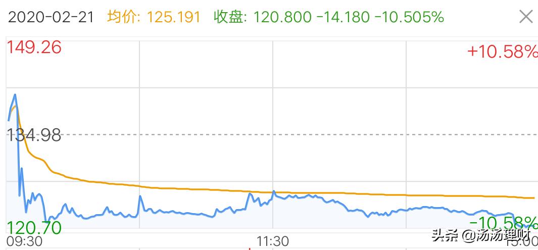 涨停板可转债战法,怎么找到涨停板对应的可转债
