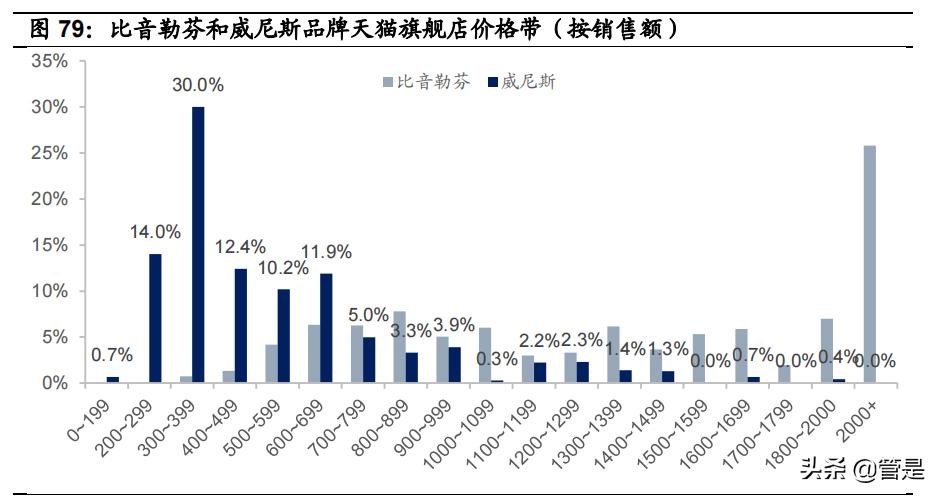 运动男装比音勒芬,比音勒芬高端运动服
