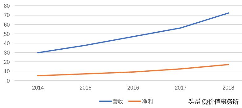 下一个片仔癀会是谁,下一个康美药业