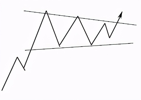 中衍期货怎样,中衍期货趋势指标