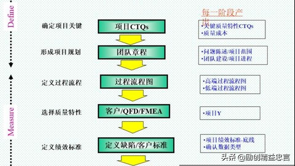 精益生产管理与tpm区别,精益生产lps是指