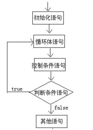 java新手必须知道的代码,java菜鸟怎么写代码