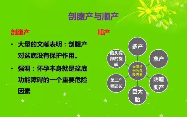 产后盆底肌松弛怎么办？医生分享：孕期产后都可做的盆底肌训练