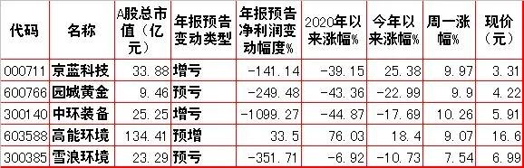 周二股市重组内参,周一股市重大投资价值