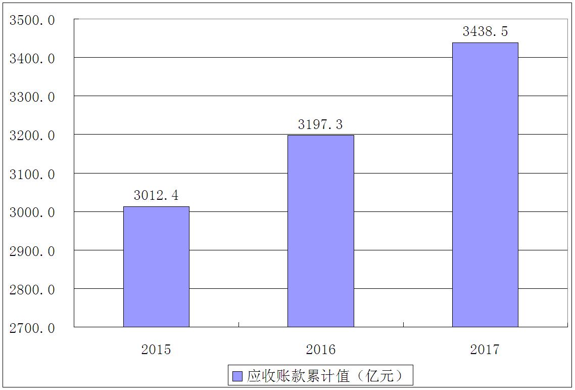 保理发展,保理行业的前景怎么样