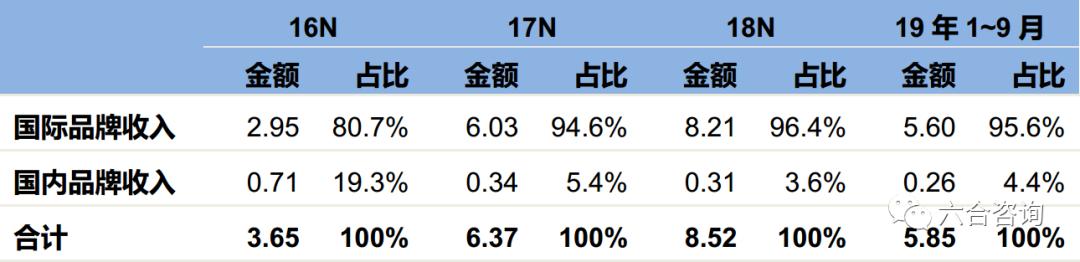 若羽臣直播运营,若羽臣跨境电商