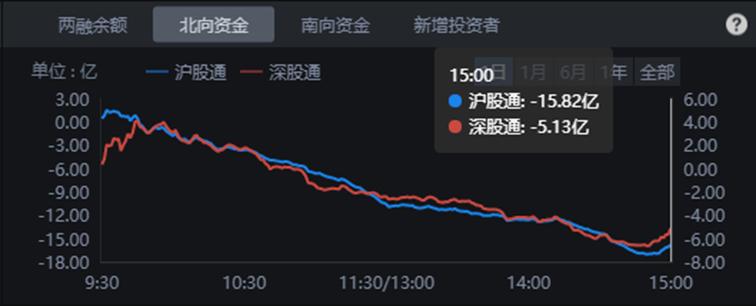 一定要盯着龙头沪电股份的走势,沪电股份是利好还是利空
