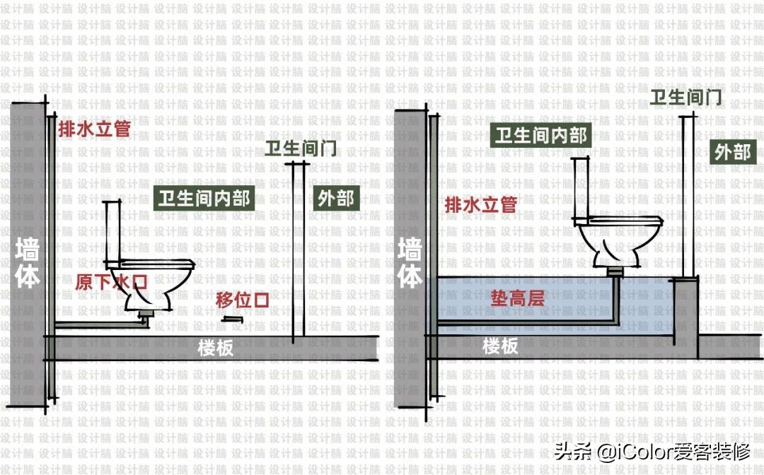墙排式马桶移位安装图解,马桶移位用直排马桶好还是墙排好