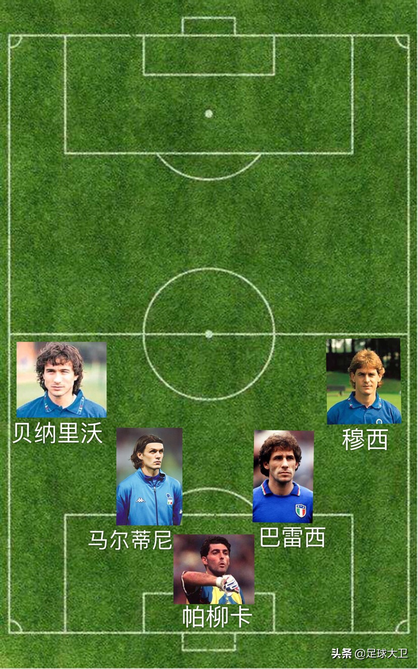 意大利世界杯后防线名单,1994世界杯意大利后防线