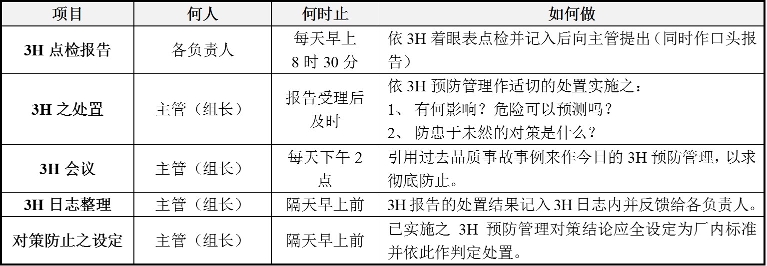 3防工作预案,3s安全理念