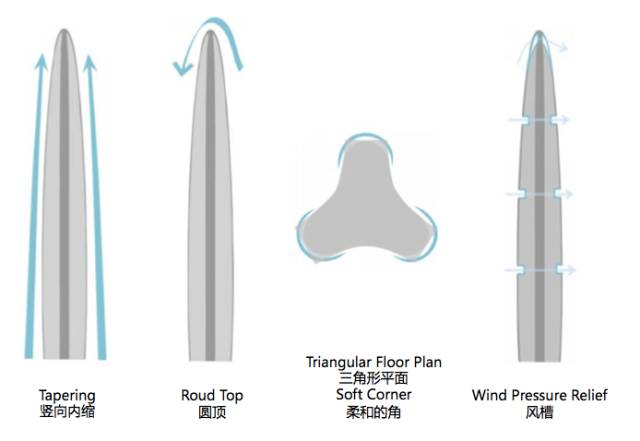 武汉绿地华中第一高楼叫什么,武汉第一高楼绿地中心高多少