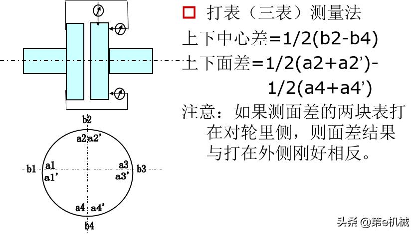联轴器中心找正公式,转动联轴器找中心详解
