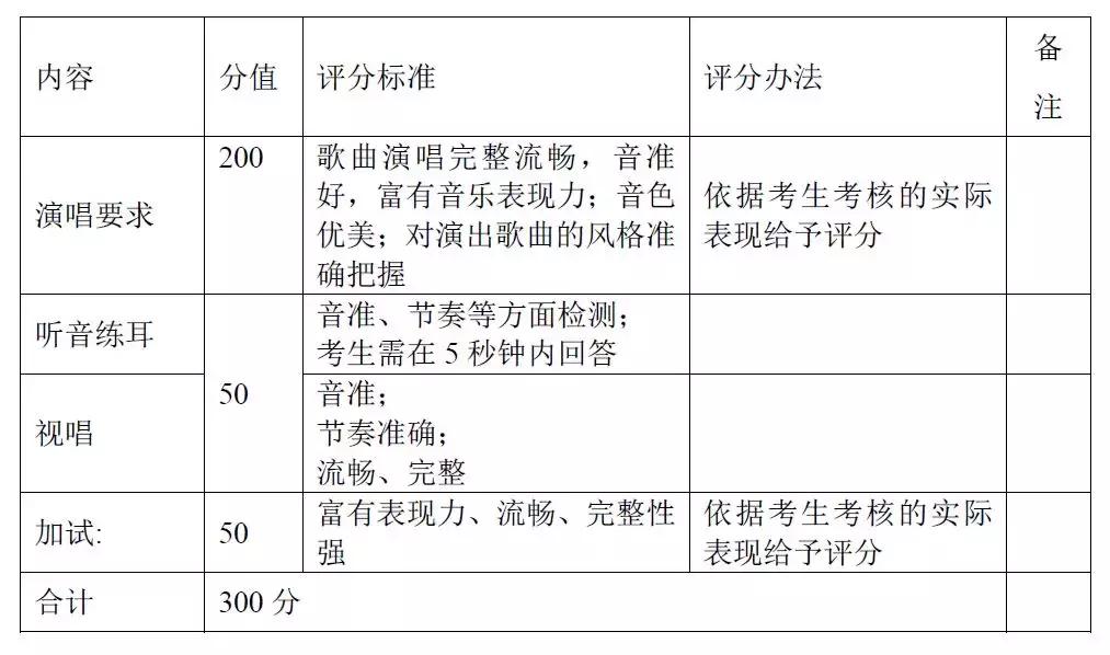 2020坪山高级中学自主招生,坪山高级中学自主招生美术高分卷