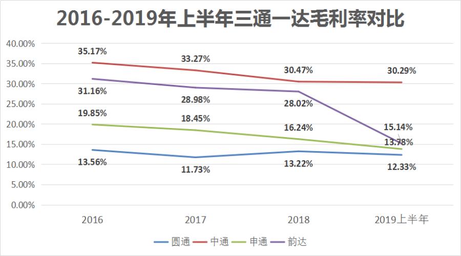马云收购的快递公司有哪些,马云新成立的快递公司是什么