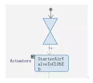 航空发动机控制与仿真,航空发动机结构设计及数值仿真
