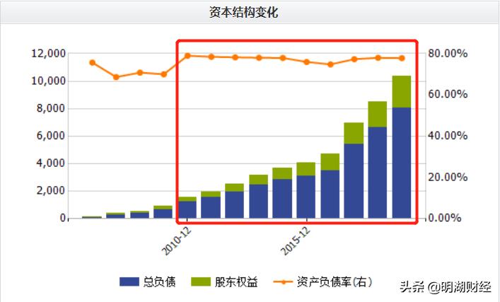 a股市场估值洼地板块,保利地产股票深度分析