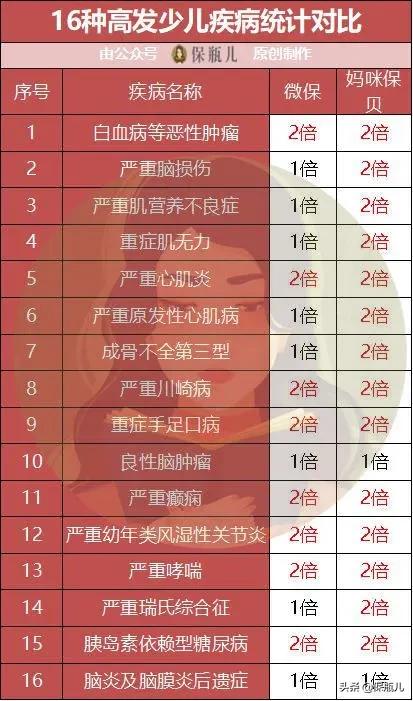 微保是真的安全可靠吗,微保靠谱吗怎么查询