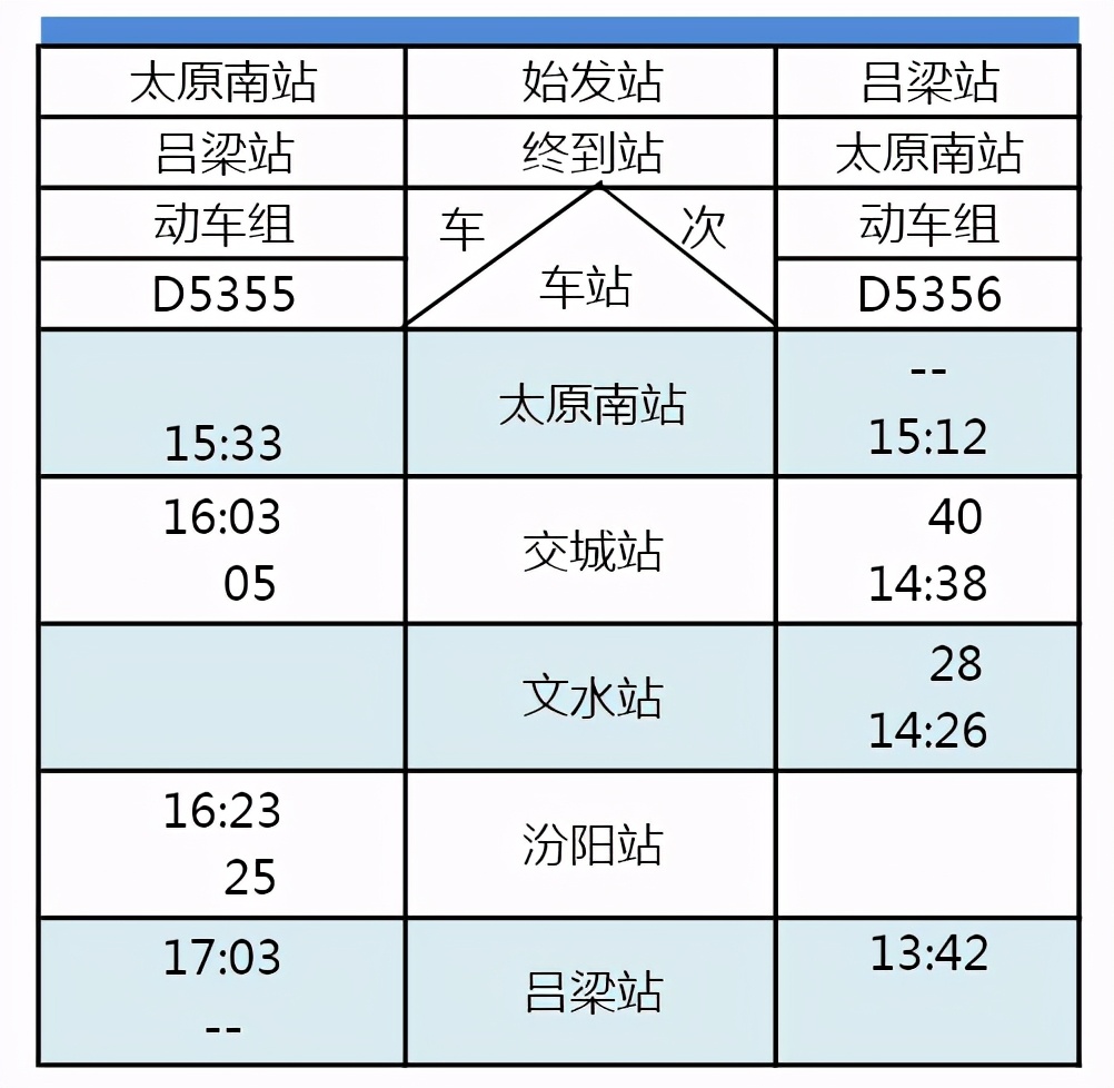 d34动车时刻表线路图,最新全国轨道交通线路图