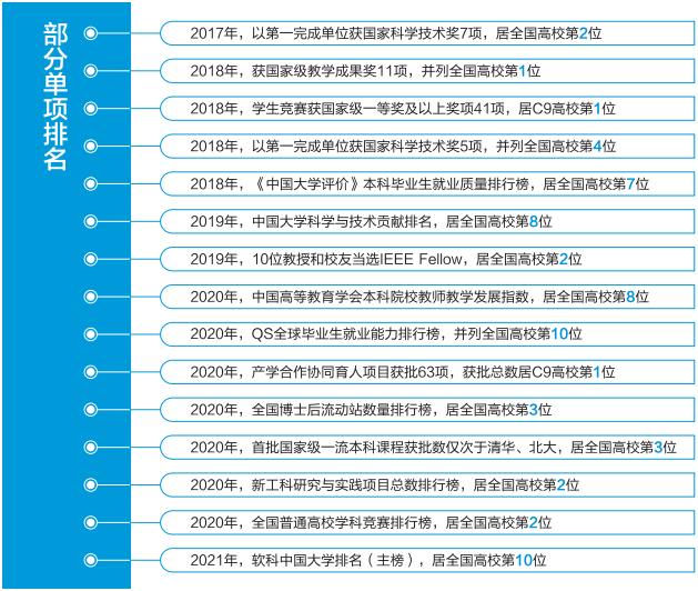 西安交大在中国大学排名第几,排名第一的大学全球