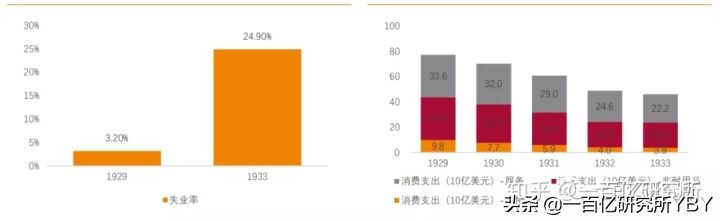 中美消费对比详细数据,中国的消费信贷未来建议