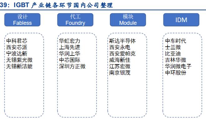 igbt国内龙头企业斯达半导体,斯达半导体第七代igbt