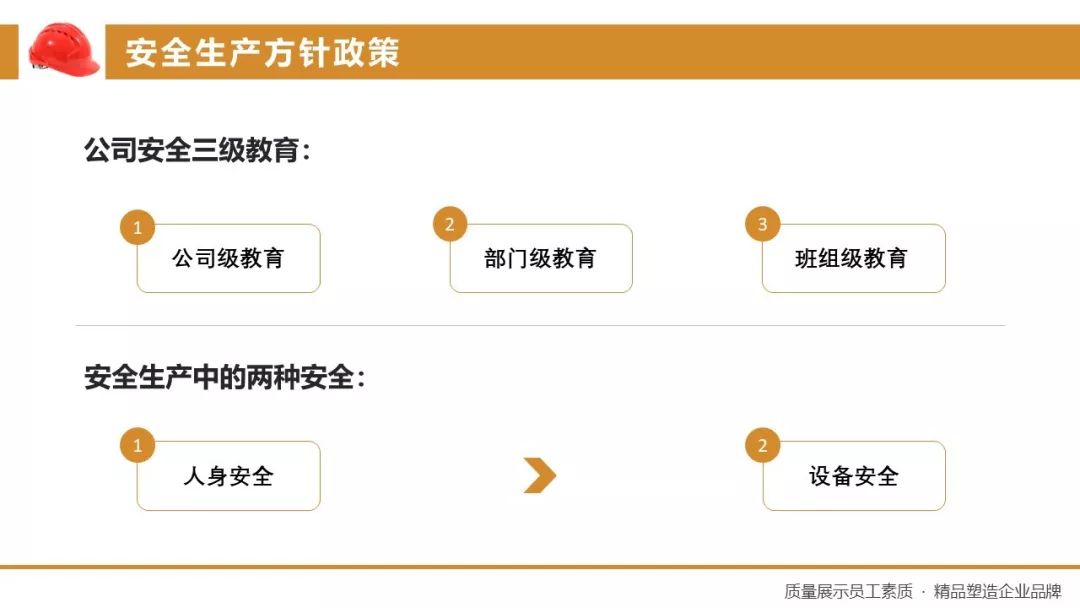 企业安全生产ppt课件免费,安全生产培训课件完整版ppt