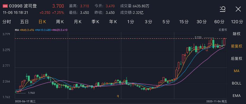 双十一最看好的个股,历年双十一都大涨的股票