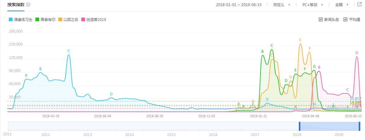 日韩男团对比,韩男团现状